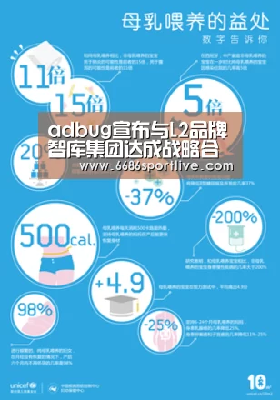 adbug宣布与L2品牌智库集团达成战略合作:6686体育(图1) 6686体育